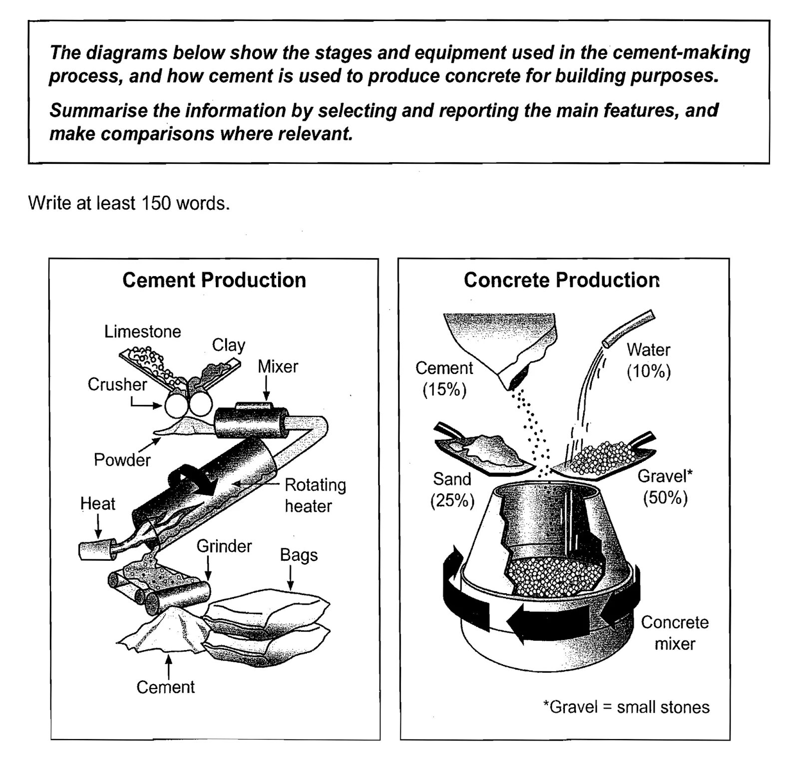 Task 1. IELTS writing task 1 process. IELTS writing task 1 diagram. IELTS writing task 1 process Samples. Task 1 IELTS Sample.