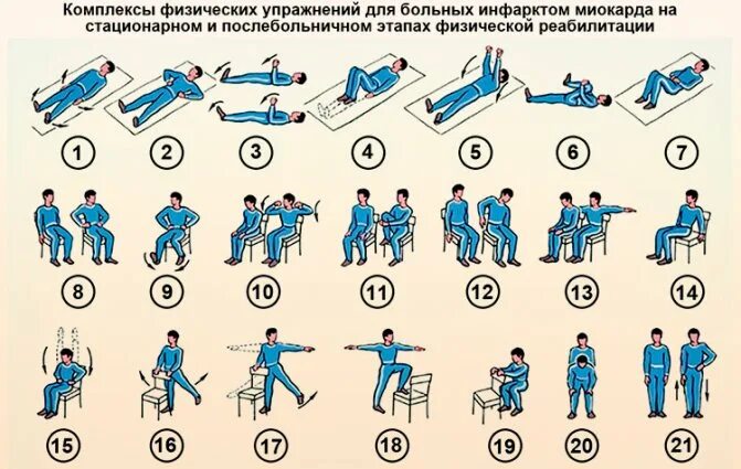 Физ упражнения после