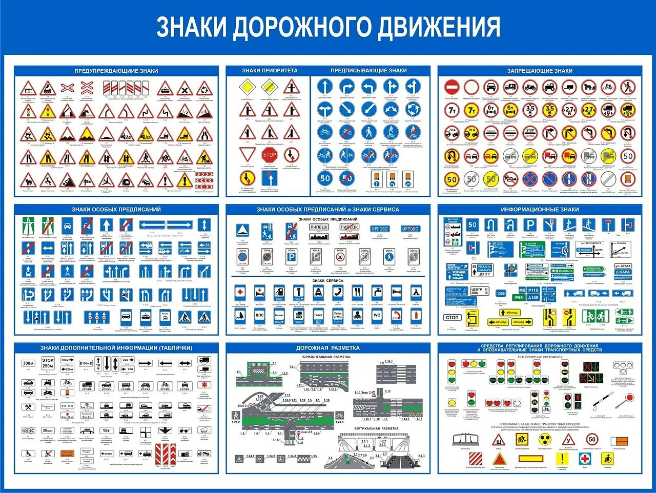 Виды б. Дорожные знаки ПДД РФ 2021. Обозначение знаков дорожного движения 2020. Таблица знаков дорожного движения. Знаки дорожного движения 2021 с пояснениями.