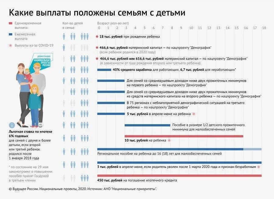 Пособия малоимущим семьям в 2021. Пособие малоимущим семьям в 2021 году. Выплаты на детей малоимущим семьям. Выплаты на детей малоимущим семьям в 2020. Будет ли считаться 10 лет