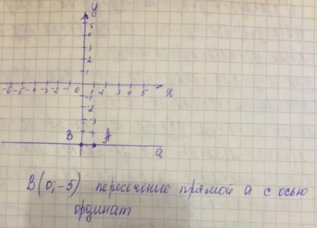 Точка параллельная оси абсцисс