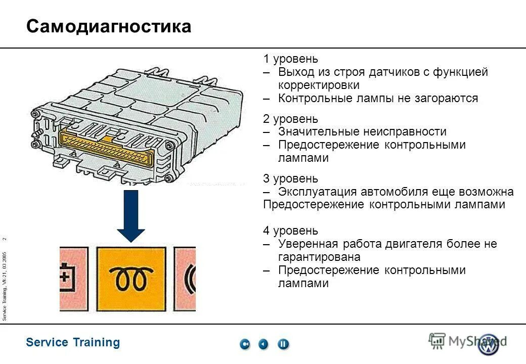 Самодиагностика пример