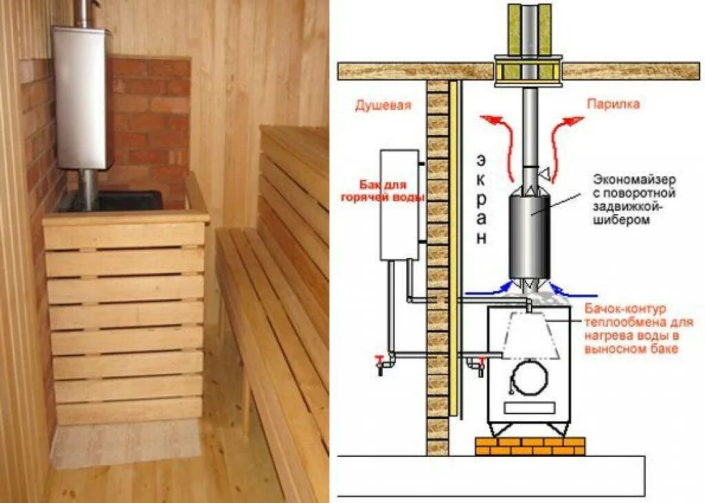 Печь с выносным баком для воды. Выносной бак и теплообменник на печь. Печь для бани с выносным баком в помывочную. Печь для бани с теплообменником и выносным баком.