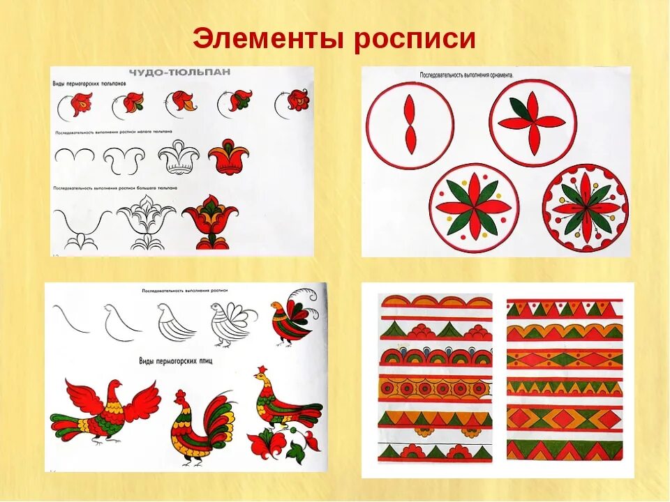 Сев элемент. Северодвинская роспись элементы росписи. узоры северной двины пермогорская роспись. элементы пермогорской росписи для детей. основные элементы пермогорской росписи.