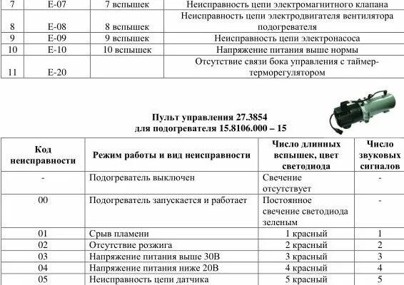 Подогреватель двигателя КАМАЗ ПЖД 15 коды ошибок. Коды неисправности предпускового подогревателя КАМАЗ. Предпусковой подогреватель КАМАЗ 65115 коды ошибок. Коды ошибок ПЖД КАМАЗ 65115. 14тс 10 коды неисправности