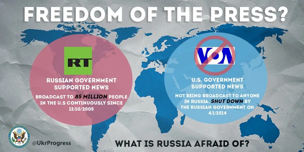 Свобода средств массовой информации. Свобода СМИ. Свобода прессы в России. Ограничение свободы СМИ. Свобода информации в россии