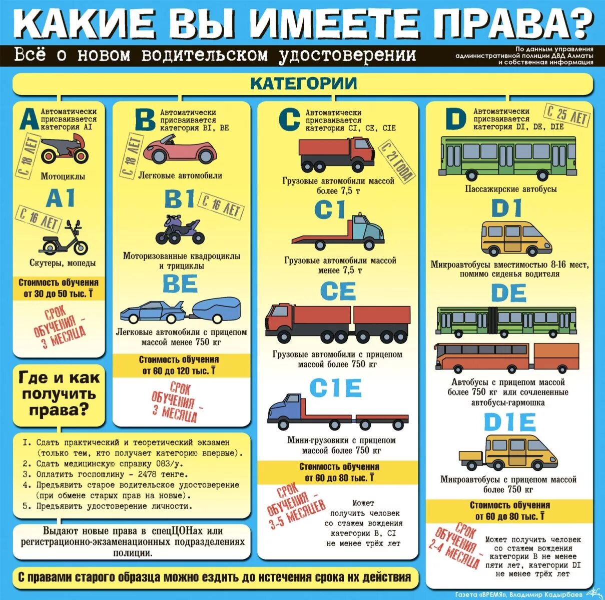 Сколько учиться на категорию е