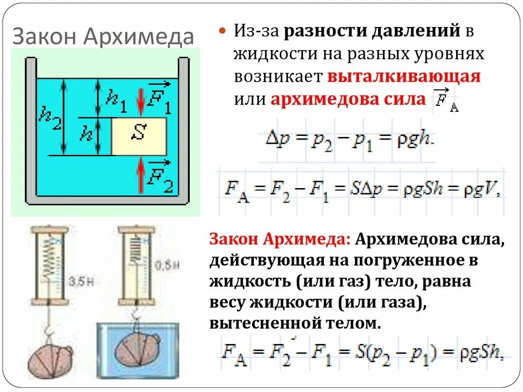 Определи с какой выталкивающей силой. Давление физика 7 класс формулы сила Архимеда. Закон Архимеда сила давления на дно сосуда. Выталкивающая сила закон Архимеда 7 класс. Архимедова сила формула 10 класс.