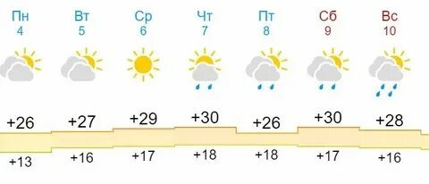 Гисметео прогноз на месяц сибай