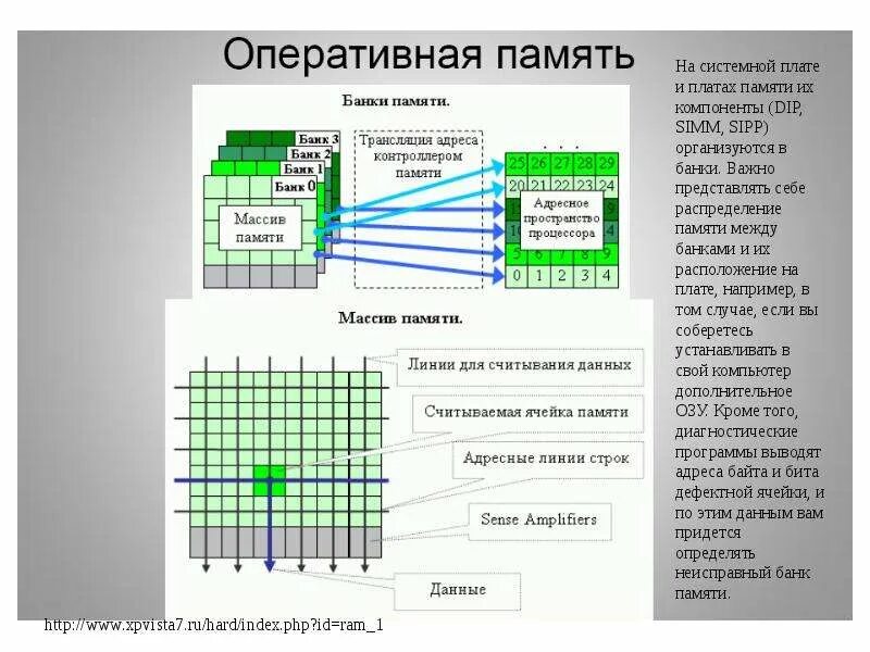 Ячейка памяти c