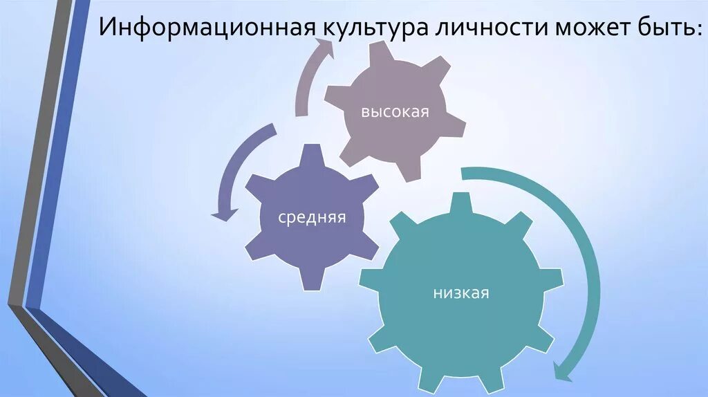 Умения информационной культуры. Информационная культура. Информационная культура личности. Понятие информационной культуры. Информационная культура примеры.