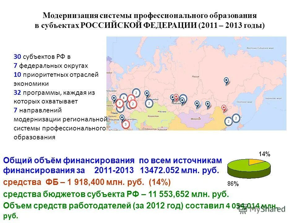 Программа модернизации системы образования