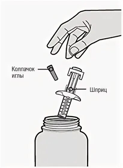 Надевать колпачок на иглу после инъекции