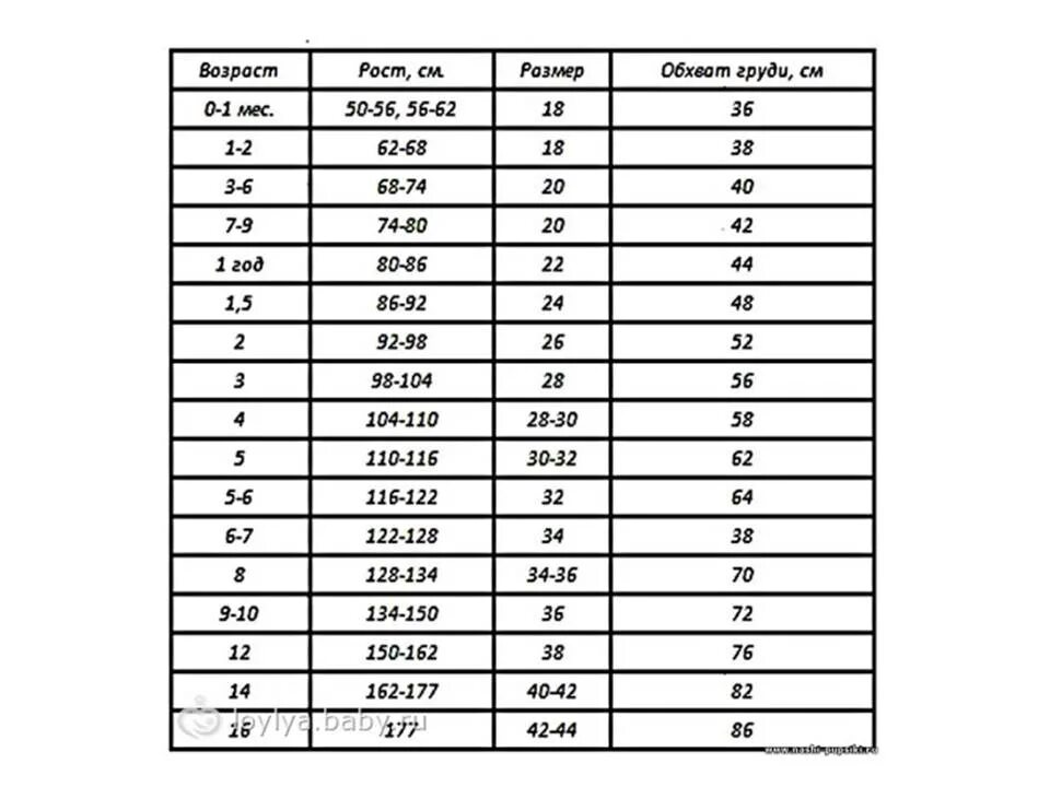 32 размер детской. Рост 128 размер детской одежды таблица. Таблица детских мерок по возрасту для шитья. Детские мерки для шитья по возрасту таблица. Таблица мерок для детей для шитья.