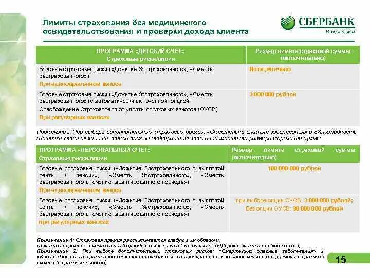 Программа страхования кредитных карт. Страховая сумма это в страховании жизни. Страховые риски Сбербанк страхование. Программа страхования жизни в Сбербанке. Риски страхования в Сбербанке.