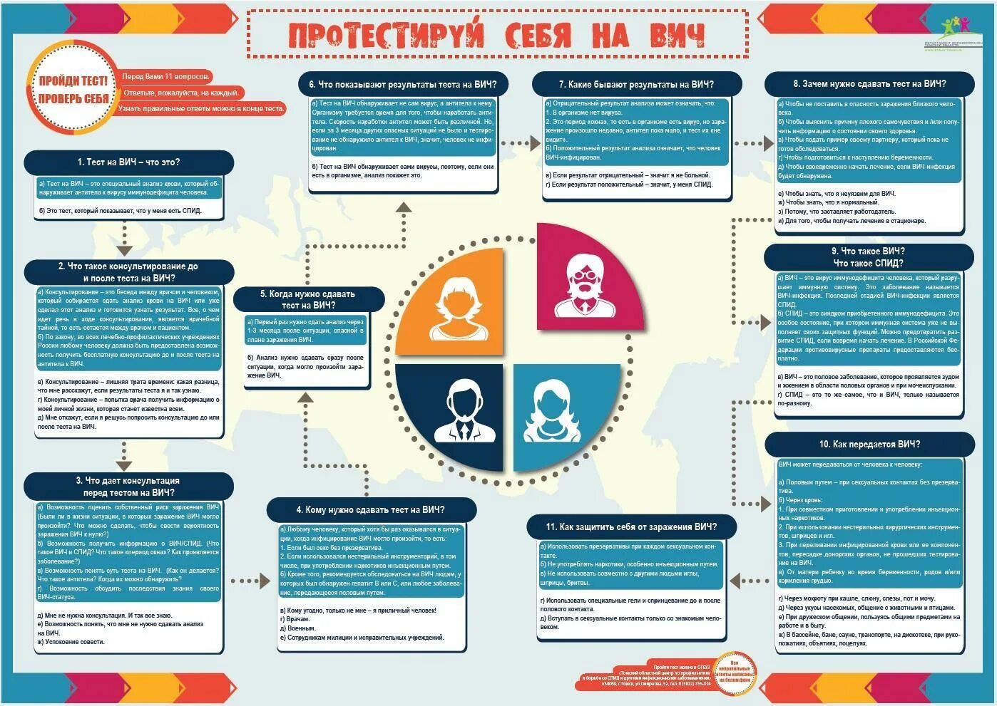 Тест на тему инфекции. Санбюллетень СПИД. Санбюллетень ВИЧ СПИД. Профилактика ВИЧ СПИД. Профилактика ВИЧ памятка.