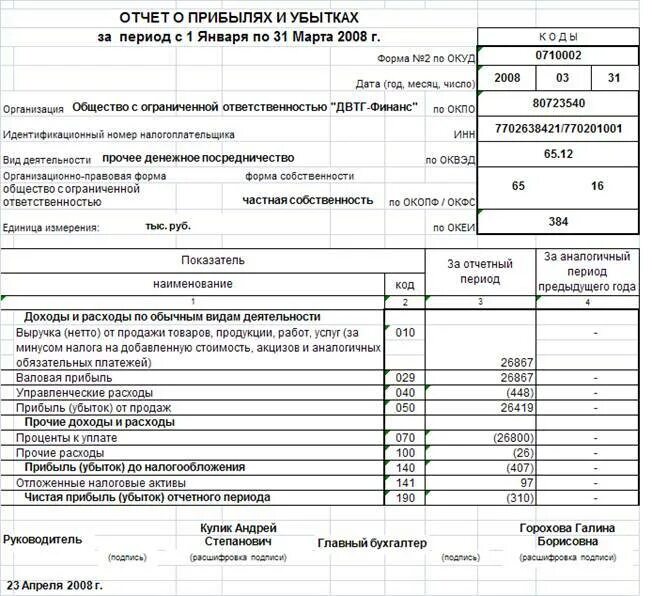 Формы отчетности ооо. Отчеты ООО. Финансовая отчетность ООО. Форма отчетности акционерного общества. Финансовые документы Пятерочки.