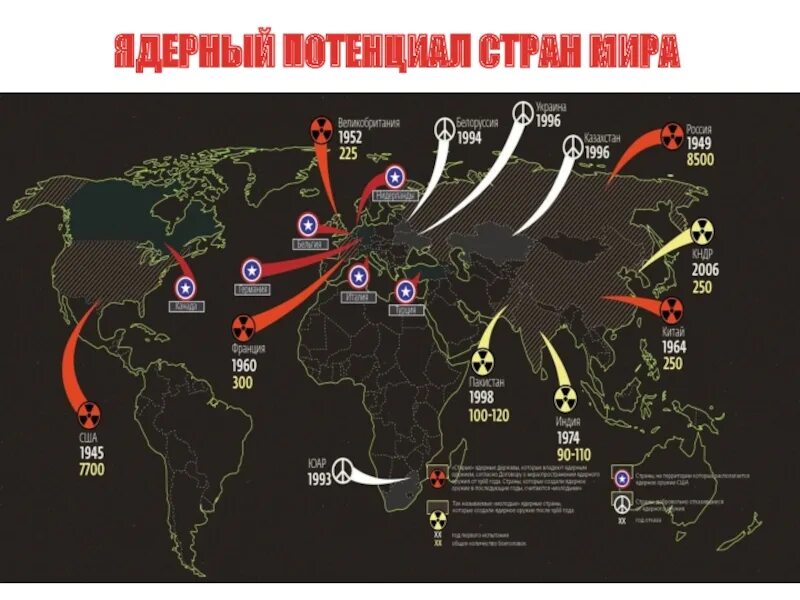 Ядерный потенциал стран