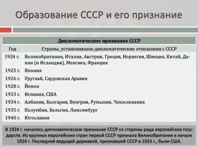 Становление советского образования. Образование СССР причины предпосылки этапы итоги. Этапы образования СССР таблица 10 класс. Итоги образования СССР таблица. Образование СССР таблица 10 класс.