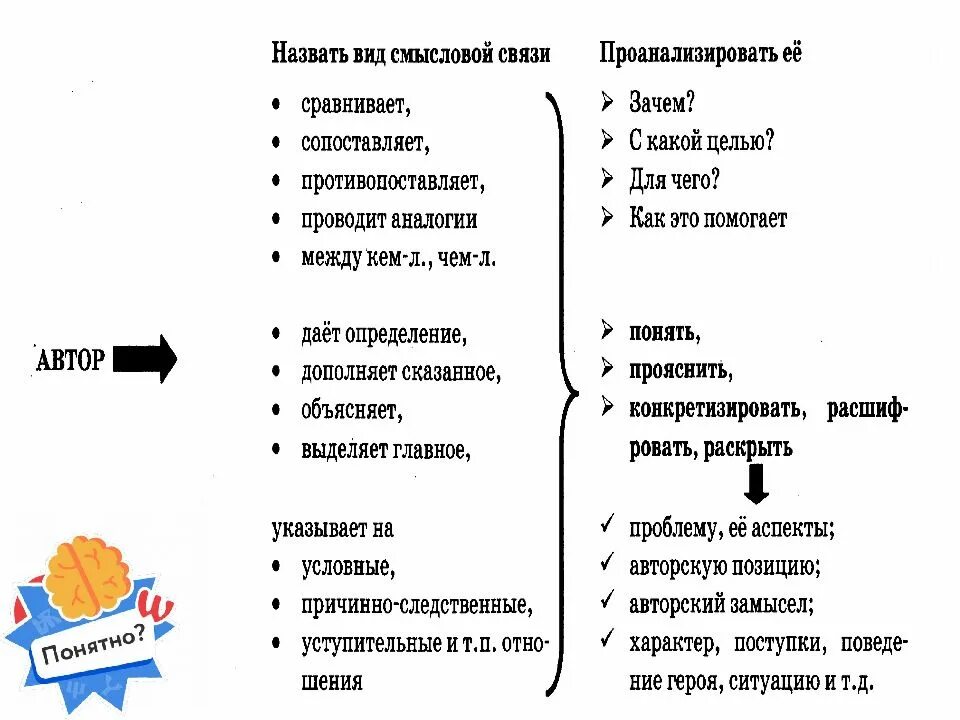 Егэ русский связь между примерами. Связь между примерами в сочинении ЕГЭ. Связь между примерами в сочинении ЕГЭ по русскому. Анализ связи между примерами в сочинении. Виды связок в сочинении ЕГЭ.