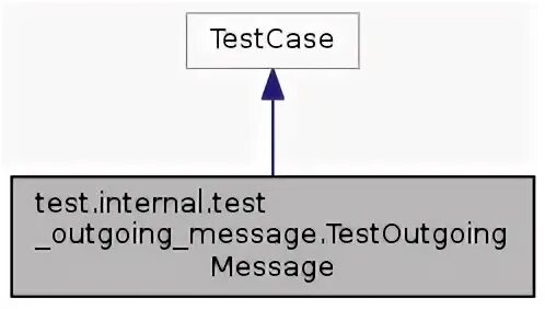 Internal testing. Unittest.testcase. Path Generator. Handling Testing. Clip Path Generator.