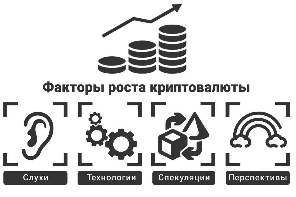 Перспективы развития криптовалют. Рост криптовалюты. Криптовалюта картинки. Криптовалюта спрос. Факторы спроса на криптовалюту.