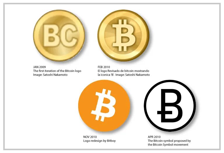 What is bitcoin the simplest explanation код