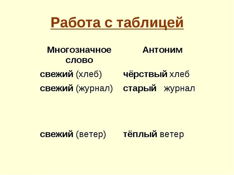 Синоним слова свежий ветер свежий хлеб. Антонимы к слову яблоко.