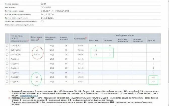 Расшифровка классов обслуживания поезда. Классы вагонов. Классы обслуживания вагонов. Класс вагона 2ф. Класс вагона 2х купе.