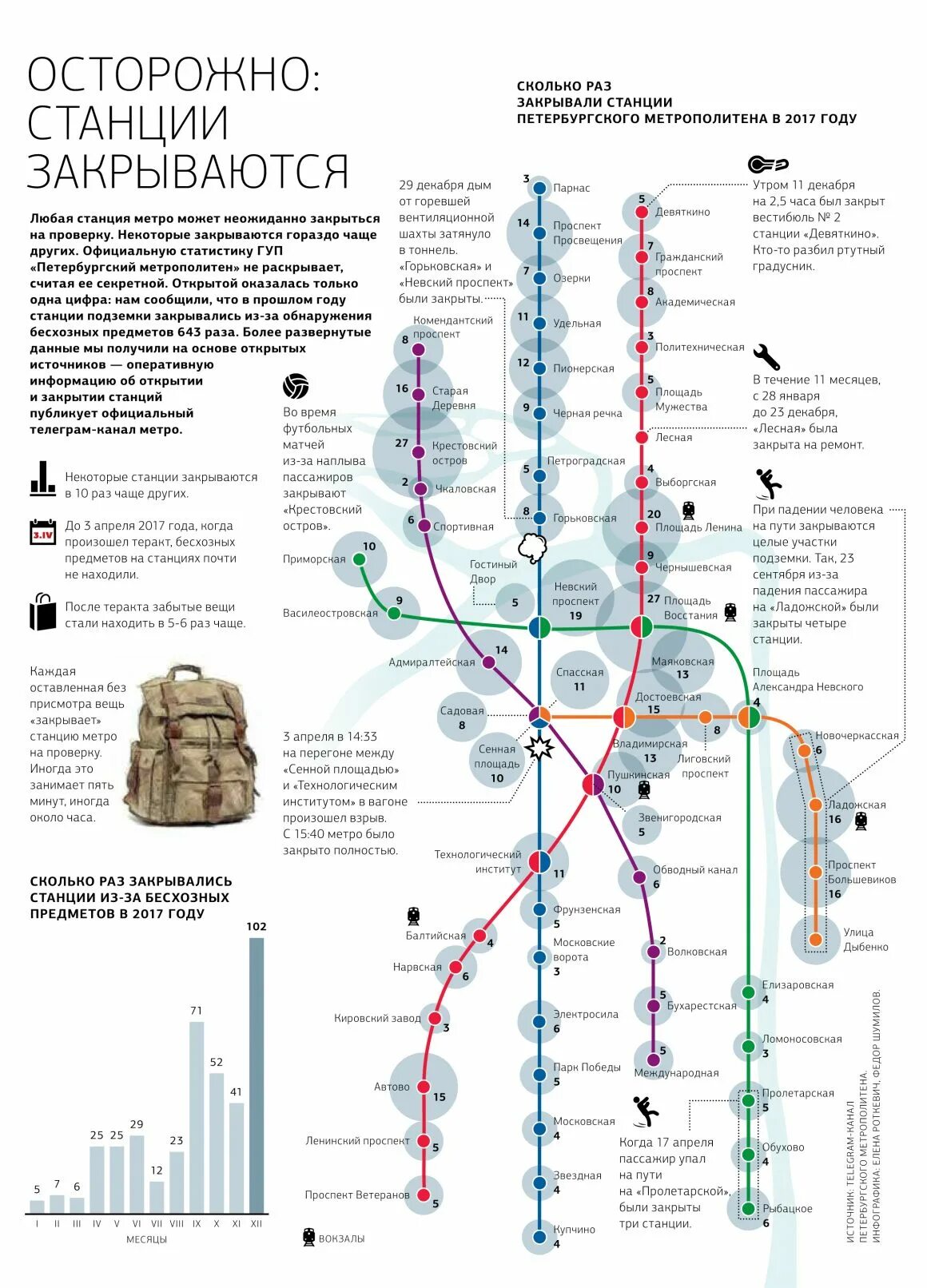 Метрополитен количество станций. Сколько станций есть. Сколько станций метро. Закрытие метро СПБ карта. Станции Ленинградского метро.