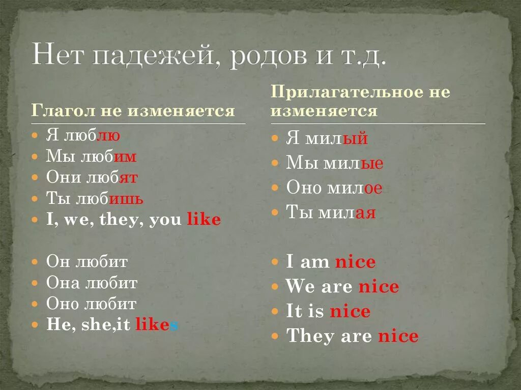 Глагол по числам изменяется или не изменяется. Падежи глаголов. Падежи глаголов таблица. Есть ли падеж у глаголов. Глагол падеж определяется.