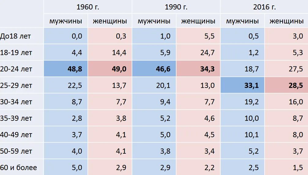 Кто чаще изменяет мужчины или женщины 2024. Кто чаще изменяет мужчины или женщины 2024. Кто чаще изменяет мужчины или женщины 2024. Кто чаще изменяет мужчины или женщины 2024. Кто чаще изменяет мужчины или женщины 2024.