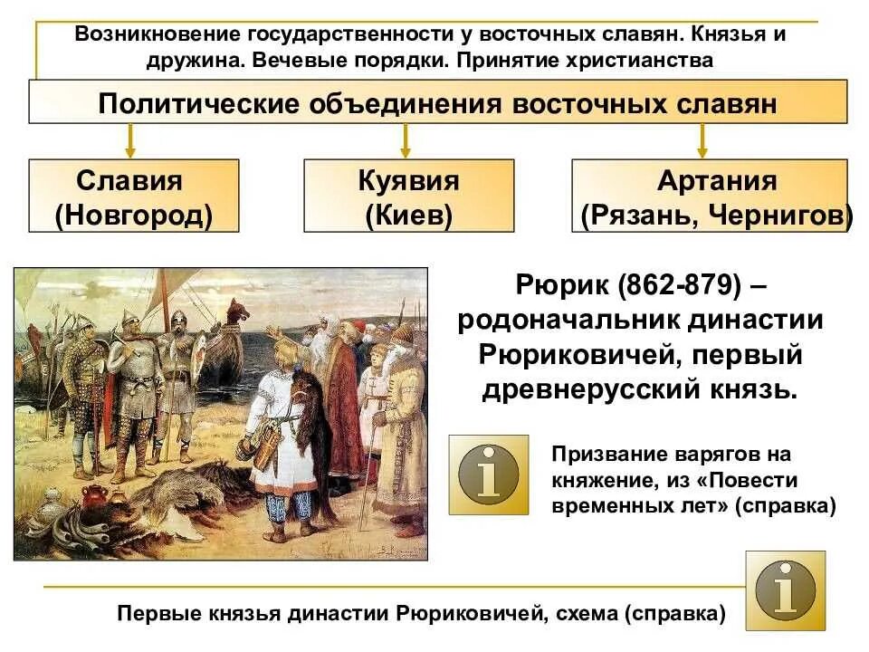 Восточные славяне накануне образования