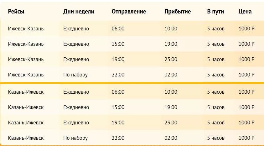 Найти телефон казань. Расценки такси. Такси Казань Ижевск. Номера телефонов Казань. Номер таксистов Ижевске.