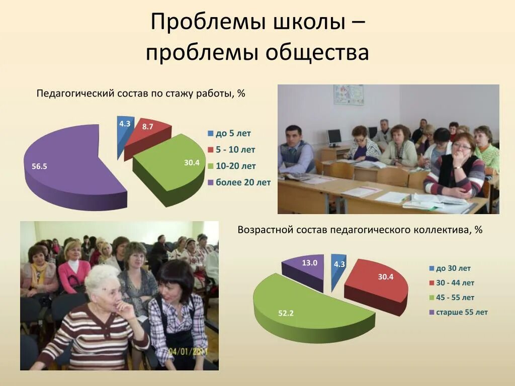 Проблема школы цель. Проблемы в школе. Школьные проблемы. Школьные проблемы презентация. School problems.