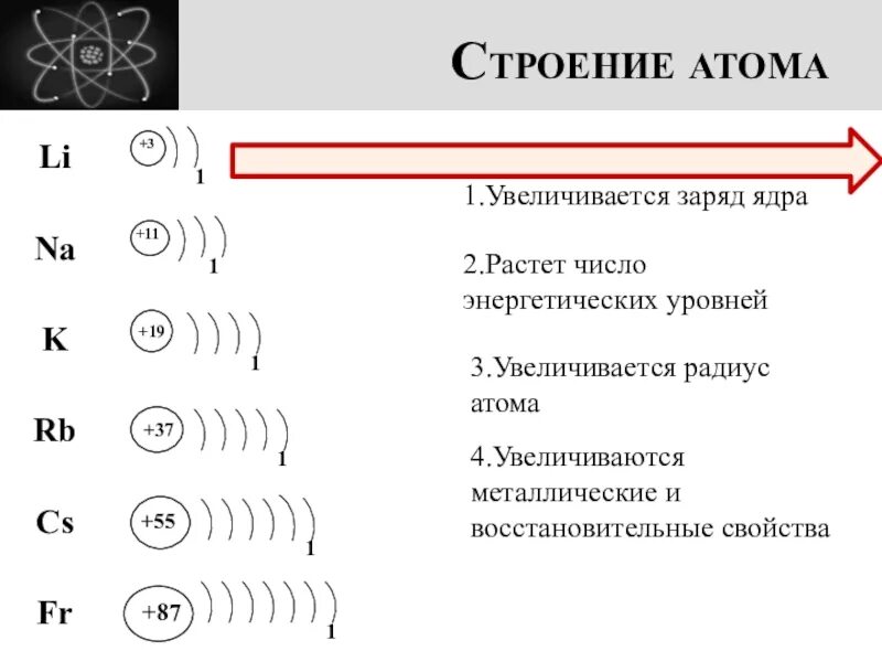 Установите соответствие число энергетических уровней. Число энергетических уровней увеличивается. Энергетические уровни атома. Строение атома уровни. Na внешний энергетический уровень.