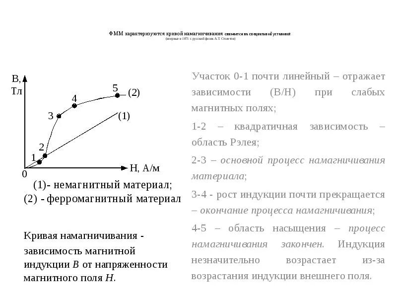 Зависимость индукции от напряженности магнитного поля. Напряженность магнитного поля по кривой намагничивания. основная кривая намагничивания ферромагнитного материала. отрезок а-б основной кривой намагничивания в(н) соответствует…. кривая начального намагничивания.
