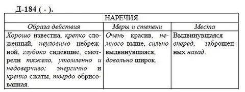 Самостоятельная работа 7 класс русский язык наречие