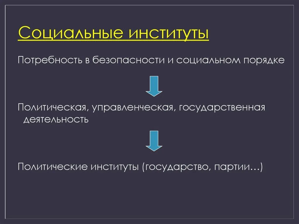 Институты государственно политического управления. Социальный институт государство. Социальный институт политика. Политические институты потребности в социальном порядке и. Потребность в безопасности и социальном порядке.