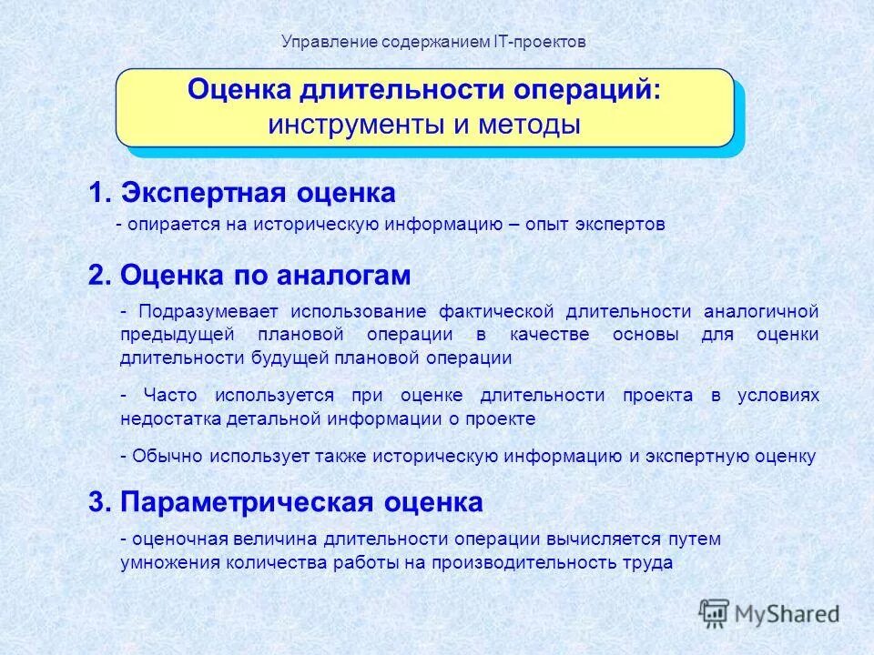 Фактическое использование помещения