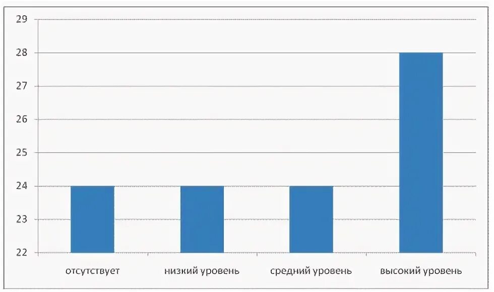 Анкета басса