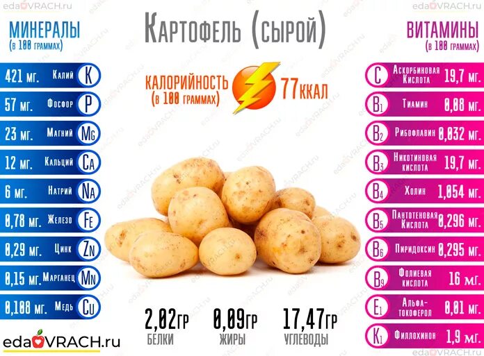 Сколько калорий в вареной картошке в 100. Пищевая ценность картофеля на 100 грамм. Картофель питательные вещества в 100г. Картофель белки жиры углеводы на 100 грамм. Картофель витамины на 100 грамм.
