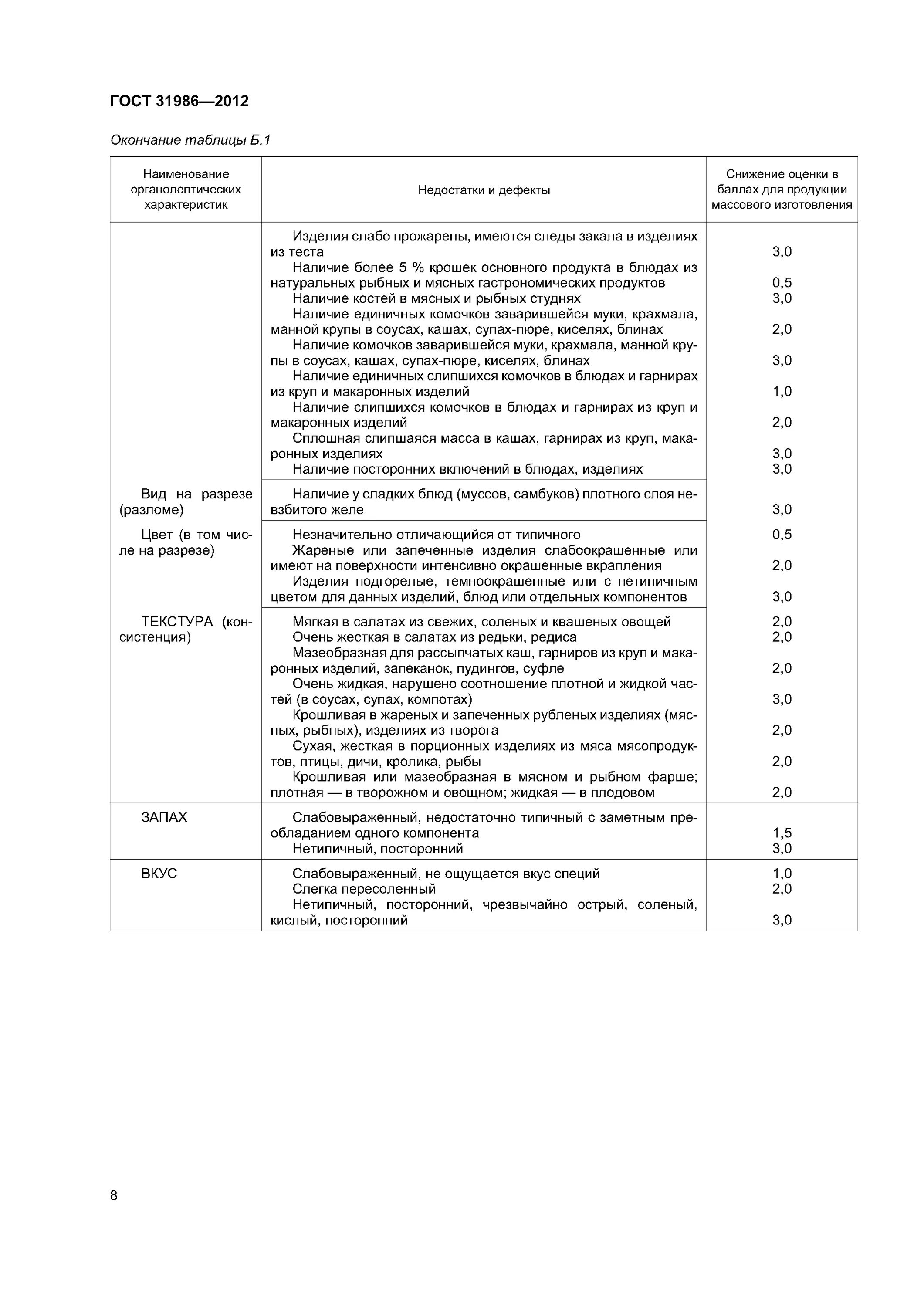 оценка качества товара по органолептическим показателям. методы органолептической оценки продукции общественного питания. гост органолептическая оценка качества продукции. методы органолептической оценки продукции общественного питания. гост 31986-2012 услуги общественного питания.