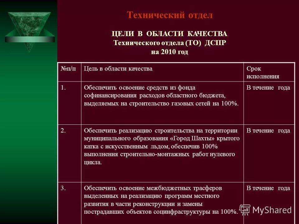 Цели отдела качества. Цели отдела технического контроля в области качества. Цели на год для начальника отдела контроля на предприятии. Цели отдела контроля качества на предприятии на год. Цели в области качества технологического отдела.