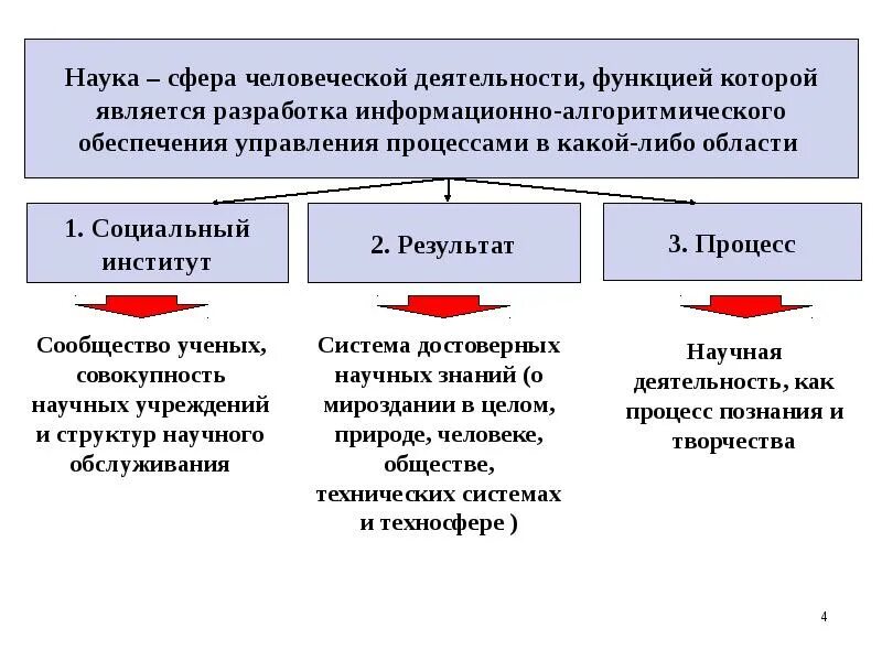 Схема решения инженерных задач. Области строительного знания. Система управления задачами. Методы исследования в строительстве. Структуризация проблемы.