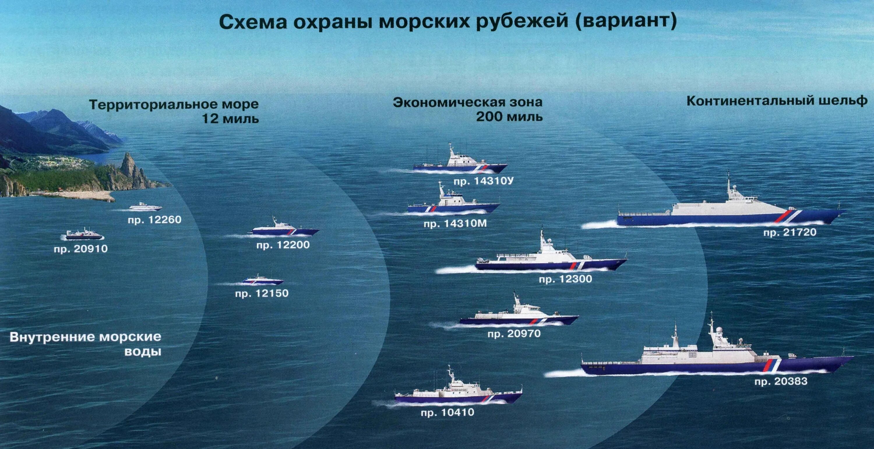 Какое расстояние корабль. Типы военных кораблей. Проекты военных кораблей. Классификация современных кораблей. ВМФ России.