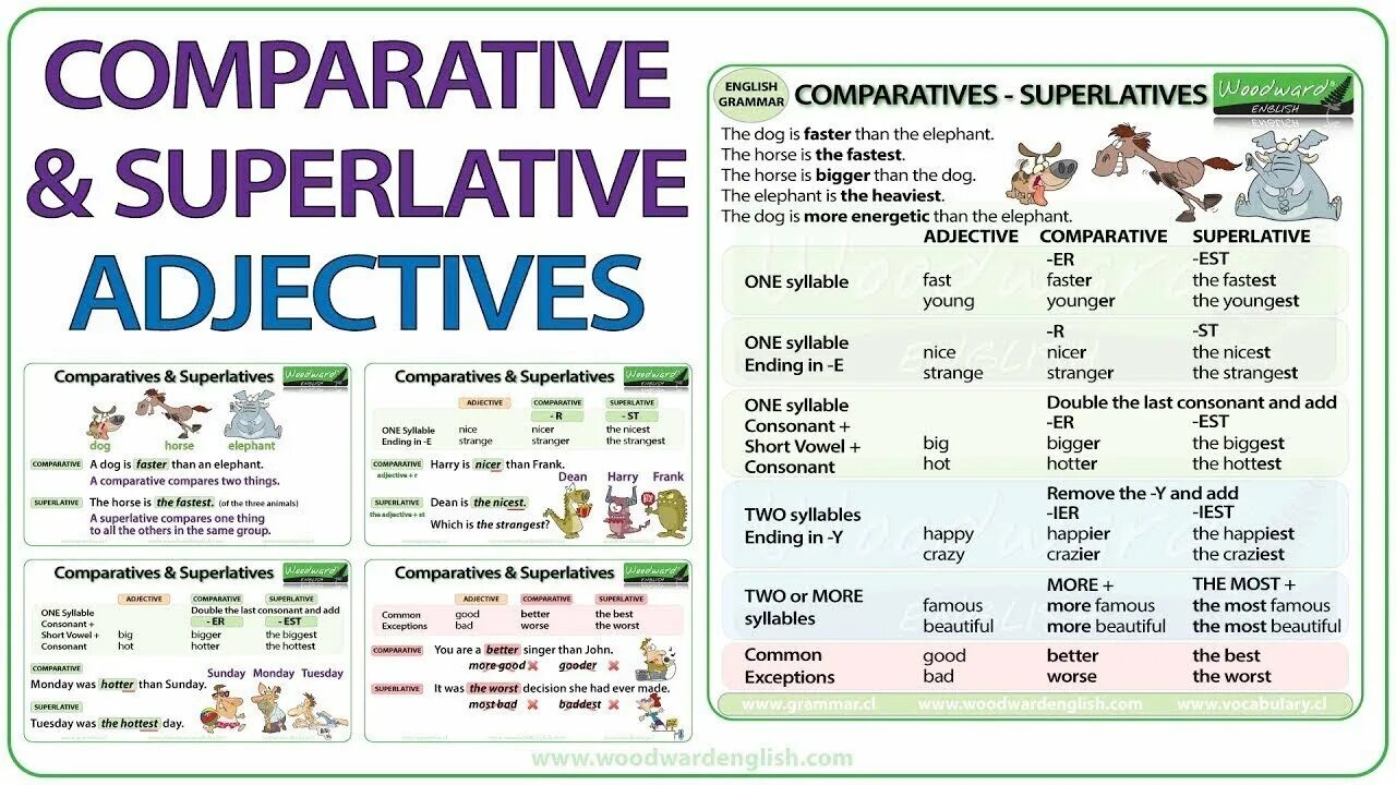 Comparative and Superlative adjectives. Comparatives and Superlatives. Comparative and Superlative adjectives правило. Comparatives and Superlatives правило. Adjective comparative superlative funny