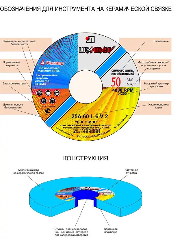 Чем отличаются шлифовальные круги