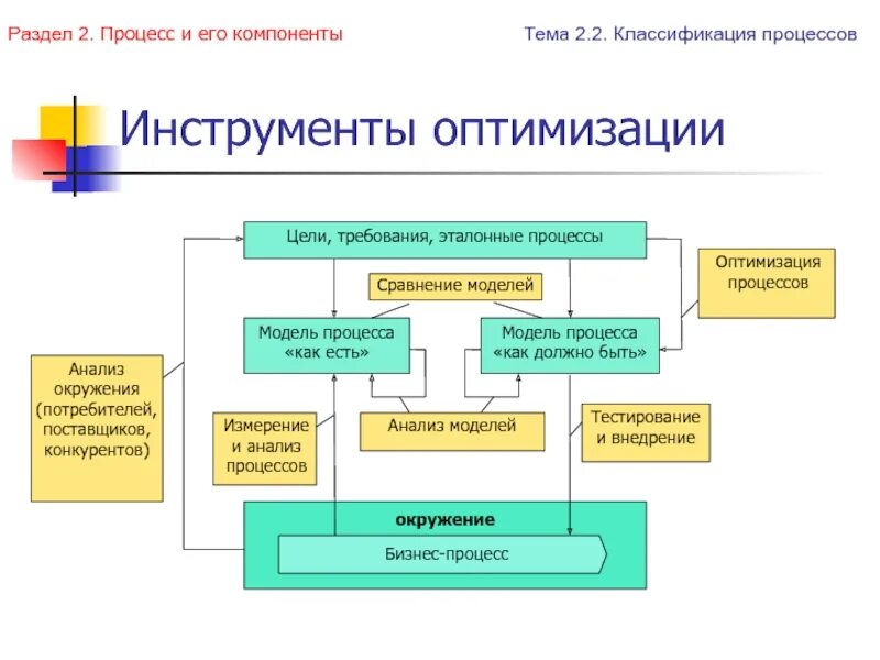 Понятие объекта процесса управления процесса