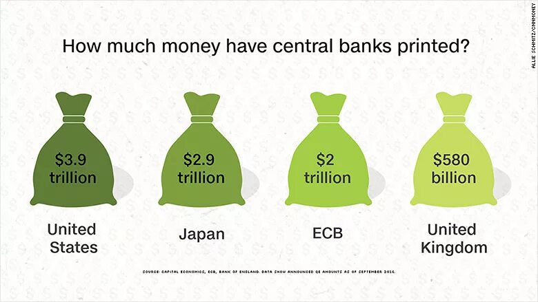 Of money bank having. How much money. How much money how much money. No more money персонажи. No more money последняя версия.